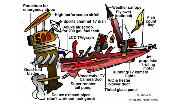 Drawing of fictional zip boat