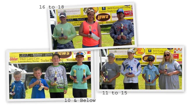 SYBM First Creek Wheeler 5 18 2019 copy