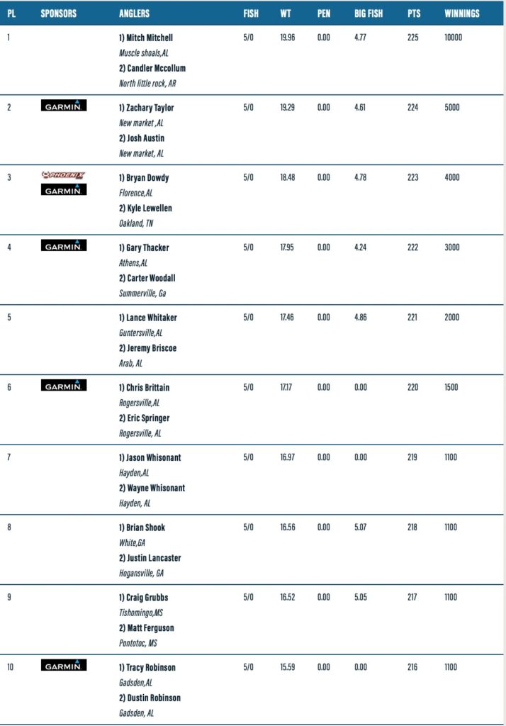 weiss list