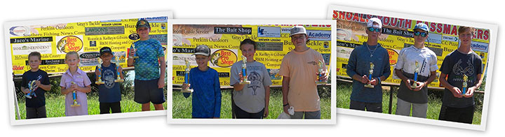 SYBM AUG 27 2022 Wilson