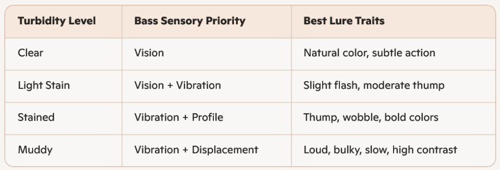 sight chart